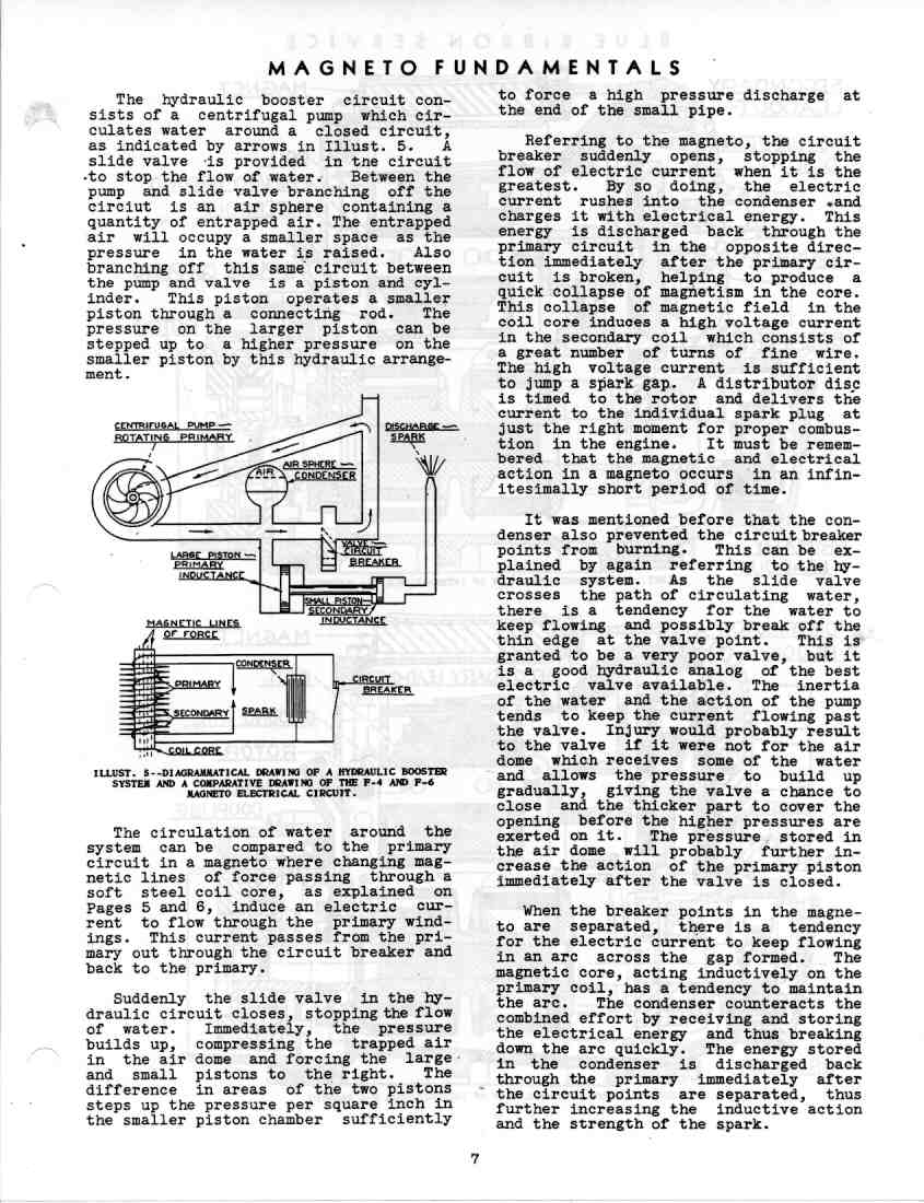 GSS-5035 Service Manual Magnetos
